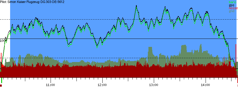 Barometer
